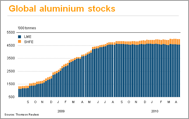 http://graphics.thomsonreuters.com/10/04/GLB_ALISTK230410.gif