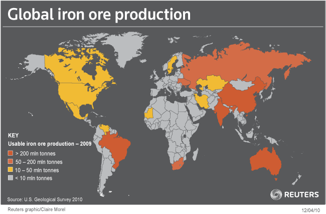 global iron ore production