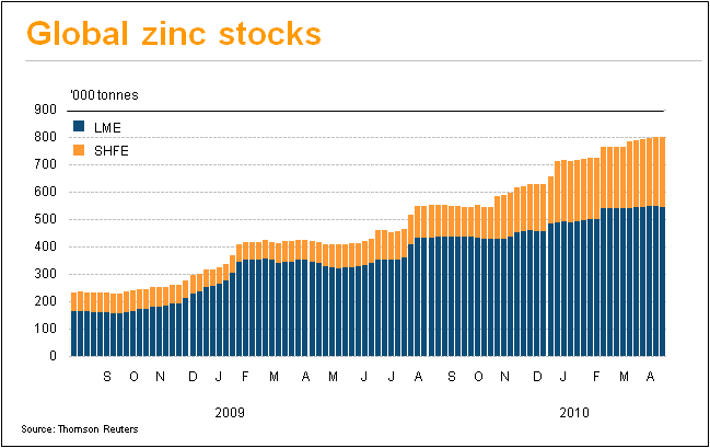 http://graphics.thomsonreuters.com/10/04/GLB_ZNCSTK230410.gif