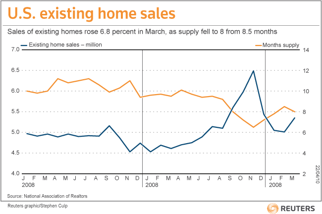 http://graphics.thomsonreuters.com/10/04/US_EHS0410.gif