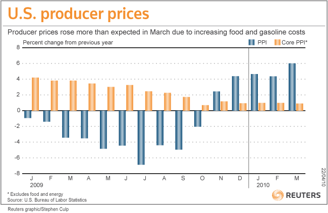 http://graphics.thomsonreuters.com/10/04/US_PPI0410.gif