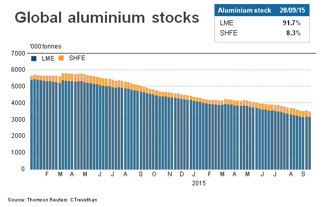 http://graphics.thomsonreuters.com/10/GLB_ALISTK10.gif