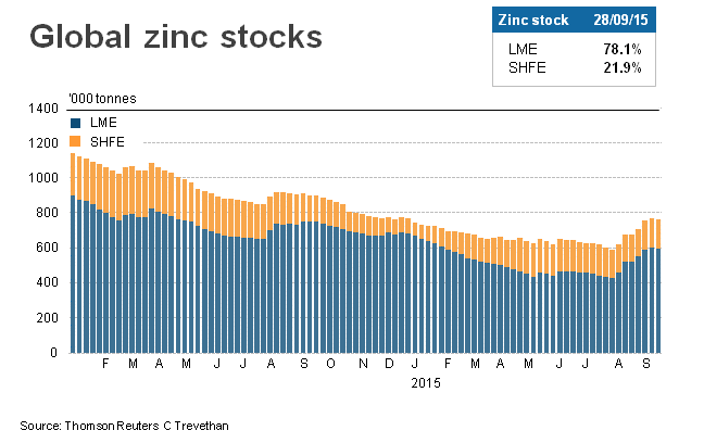 http://graphics.thomsonreuters.com/10/GLB_ZNCSTK10.gif