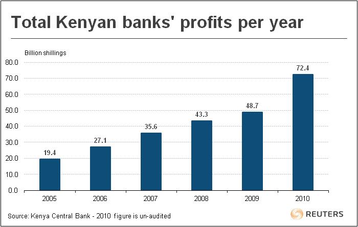 Kenya Banks