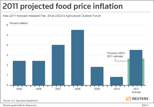 http://graphics.thomsonreuters.com/11/02/US_FDPRC0211.gif