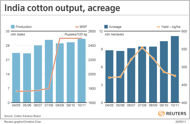 http://graphics.thomsonreuters.com/11/05/IN_CTTN0511_CC.gif