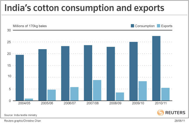 http://graphics.thomsonreuters.com/11/06/IN_CTTNTRD0611_CC.gif
