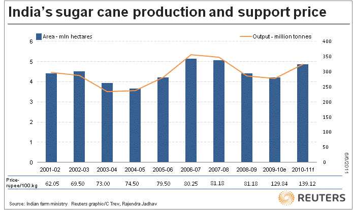 http://graphics.thomsonreuters.com/11/06/IN_SGRCN06110611.gif