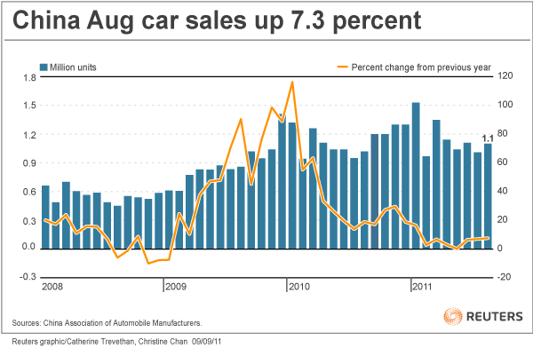 http://graphics.thomsonreuters.com/11/09/CN_CRSLS0911_CC.gif