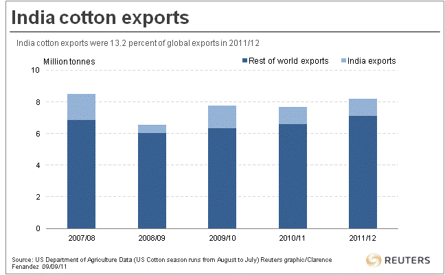 http://graphics.thomsonreuters.com/11/09/IN_CTTNEX_CF0911.gif