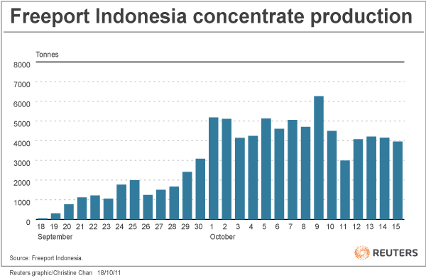 http://graphics.thomsonreuters.com/11/10/ID_FRPORTPRD1011_CC.gif