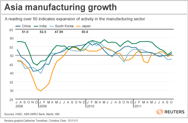 http://graphics.thomsonreuters.com/11/11/AS_PMI1111_CC.gif