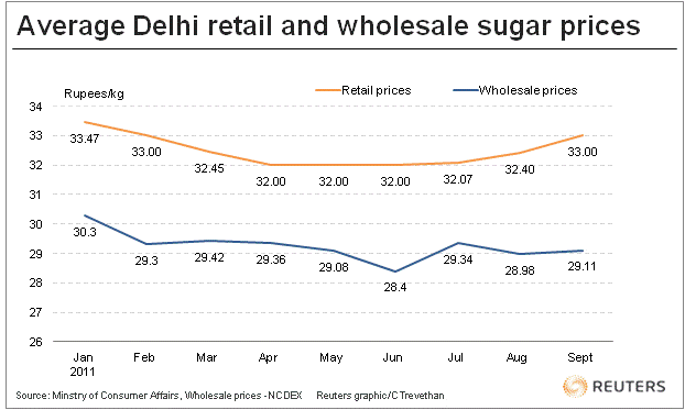http://graphics.thomsonreuters.com/11/11/IN_DLHSGR_CT1111.gif