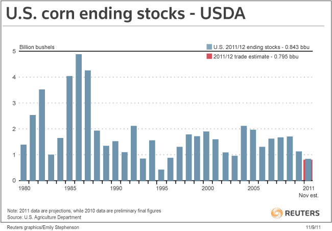 http://graphics.thomsonreuters.com/11/11/US_USCRN1109.gif