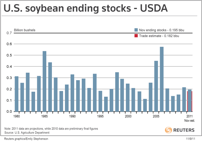 http://graphics.thomsonreuters.com/11/11/US_USSOY1109.gif