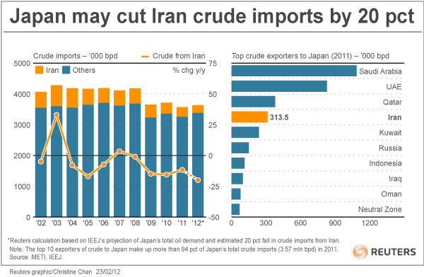 http://graphics.thomsonreuters.com/12/02/JP_IRNCRD0212_CC.gif