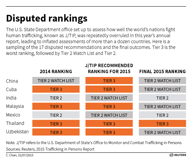 Usa Sex Report 86