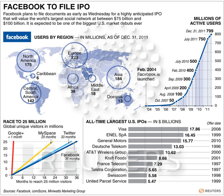 http://graphics.thomsonreuters.com/RNGS/2012/JAN/FBOOK_WF.jpg