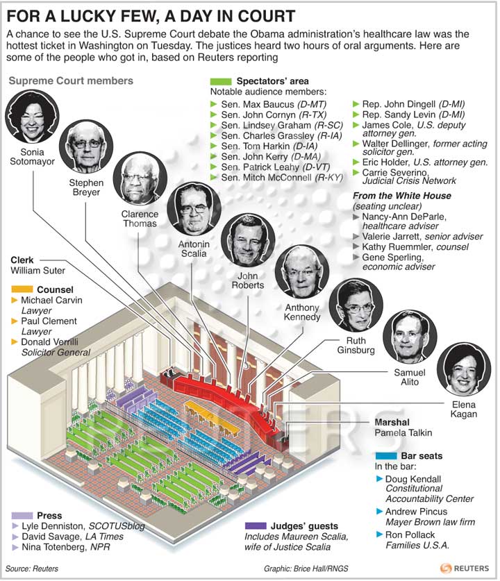 Snapshot: Day 3 of healthcare arguments at US Supreme Court